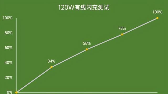 有料评测｜iQOO 9 Pro评测：骁龙8旗舰手机的“全能标杆”