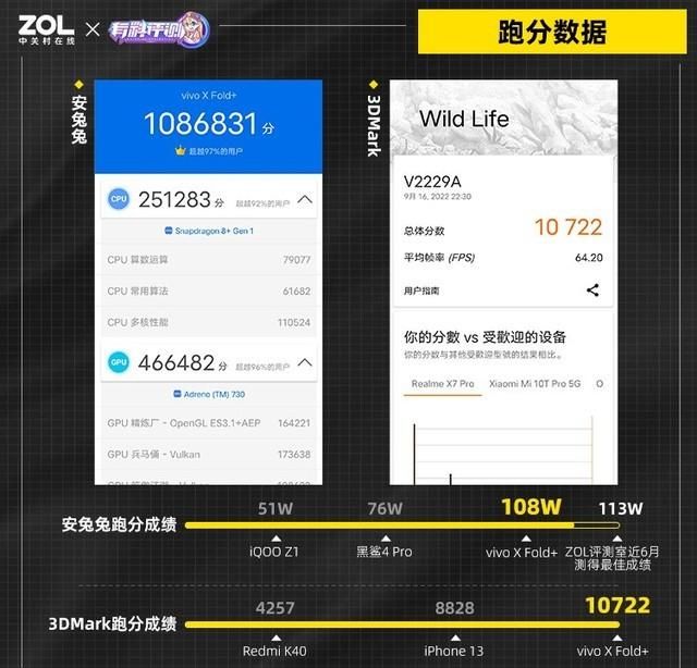 vivo X Fold+全面评测：强者再进化 这次都+了什么