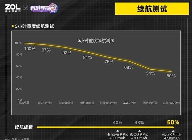 vivo X Fold+全面评测：强者再进化 这次都+了什么