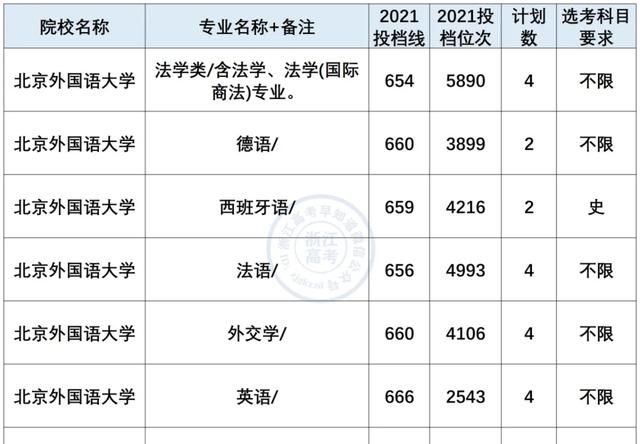 小语种专业就业前景及薪资盘点！最有“钱”途语种是？