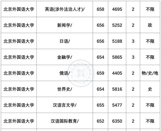 小语种专业就业前景及薪资盘点！最有“钱”途语种是？