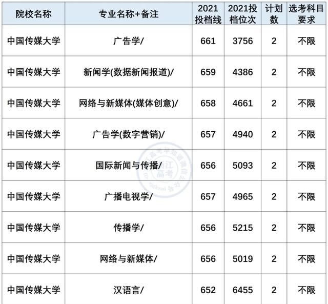 小语种专业就业前景及薪资盘点！最有“钱”途语种是？