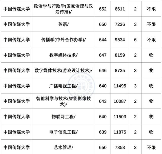 小语种专业就业前景及薪资盘点！最有“钱”途语种是？