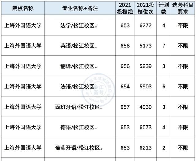 小语种专业就业前景及薪资盘点！最有“钱”途语种是？