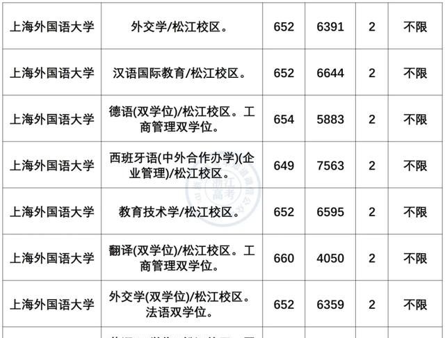 小语种专业就业前景及薪资盘点！最有“钱”途语种是？