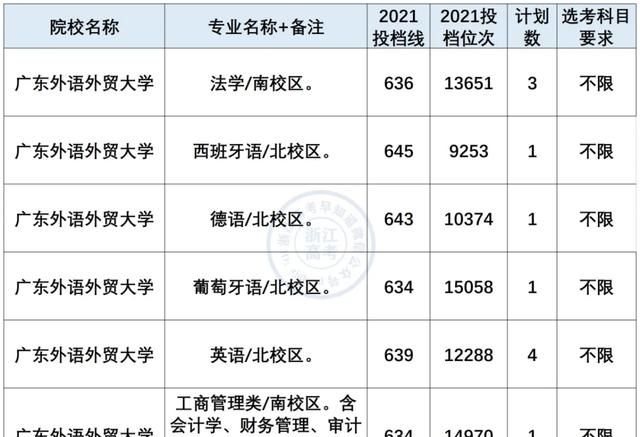 小语种专业就业前景及薪资盘点！最有“钱”途语种是？