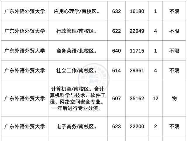 小语种专业就业前景及薪资盘点！最有“钱”途语种是？