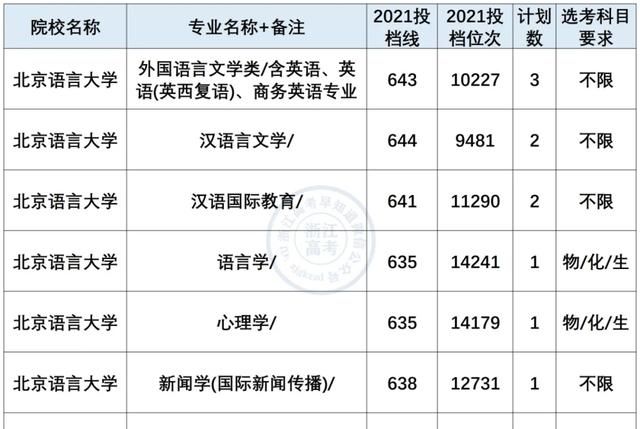 小语种专业就业前景及薪资盘点！最有“钱”途语种是？