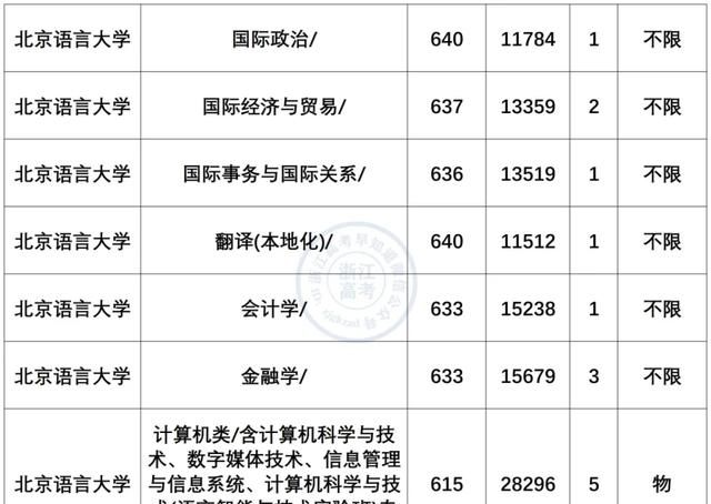 小语种专业就业前景及薪资盘点！最有“钱”途语种是？