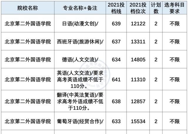 小语种专业就业前景及薪资盘点！最有“钱”途语种是？