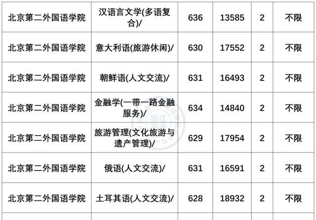 小语种专业就业前景及薪资盘点！最有“钱”途语种是？