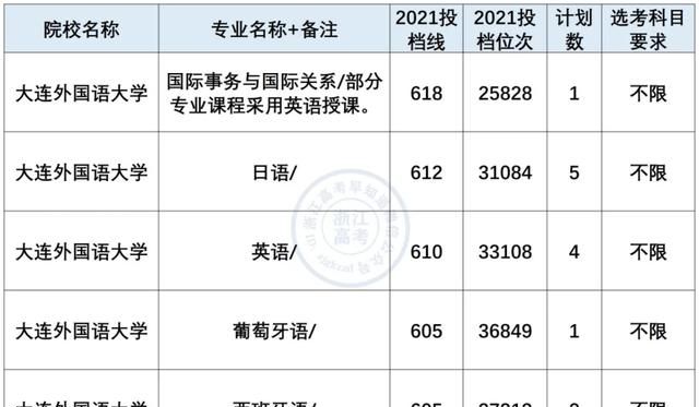 小语种专业就业前景及薪资盘点！最有“钱”途语种是？