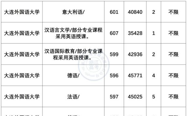 小语种专业就业前景及薪资盘点！最有“钱”途语种是？