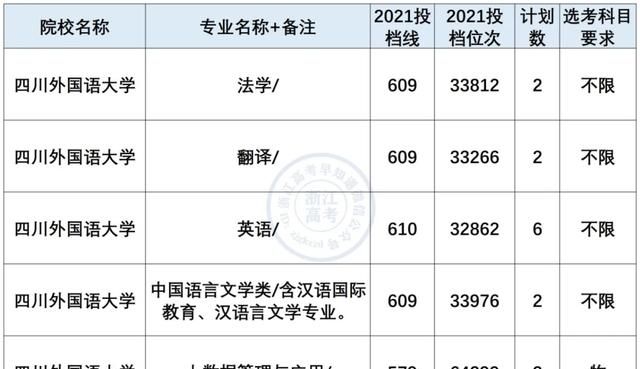 小语种专业就业前景及薪资盘点！最有“钱”途语种是？