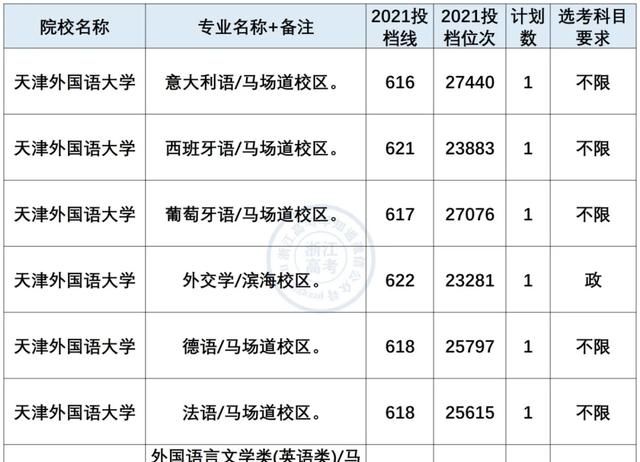 小语种专业就业前景及薪资盘点！最有“钱”途语种是？