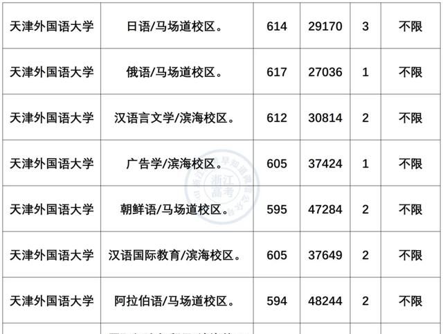 小语种专业就业前景及薪资盘点！最有“钱”途语种是？