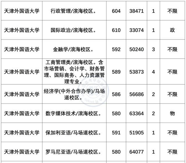 小语种专业就业前景及薪资盘点！最有“钱”途语种是？