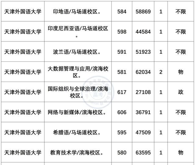 小语种专业就业前景及薪资盘点！最有“钱”途语种是？