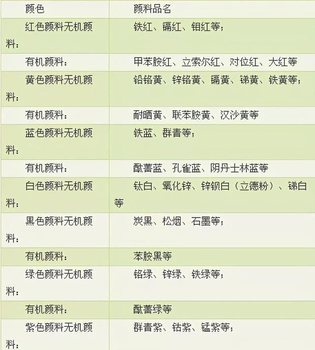 涂料颜色怎么调？学会这几种方法轻松GET