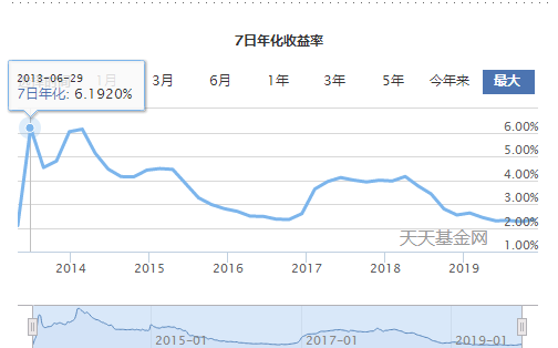 余额宝收益越来越低我们该怎么办？支付宝给出了锦囊妙计