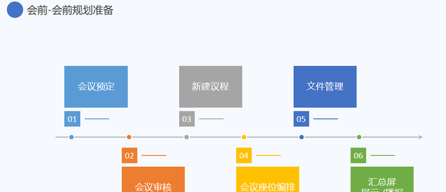 会议管理与会务管理的关系区别