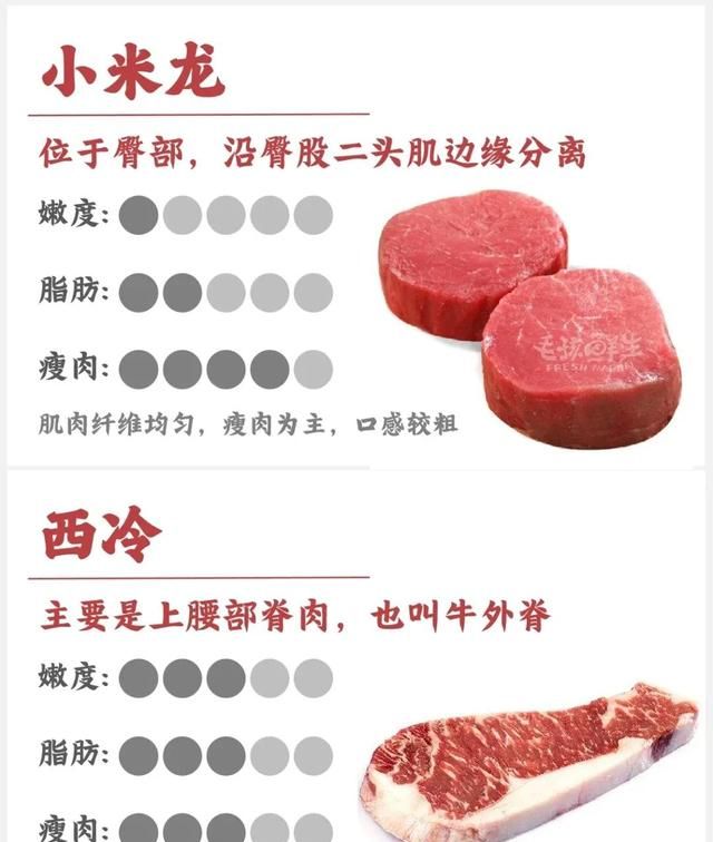 牛肉小知识及做法