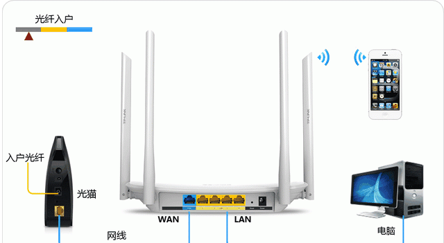 家里的wifi总是“已连接但无法访问互联网”怎么回事？