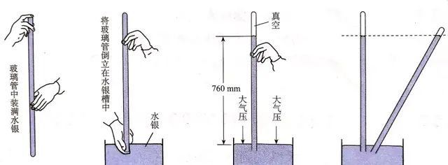 八年级：大气压强