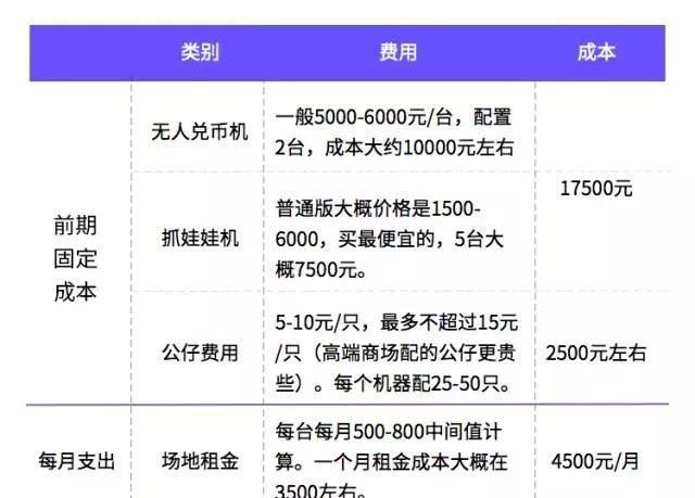 线上抓娃娃大爆发：补贴盛行，比吃鸡还疯狂的模式