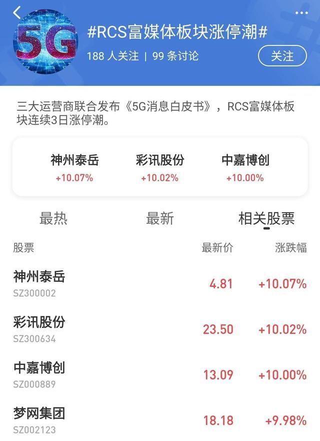 RCS是啥？火得一塌糊涂，股民又得学新概念了