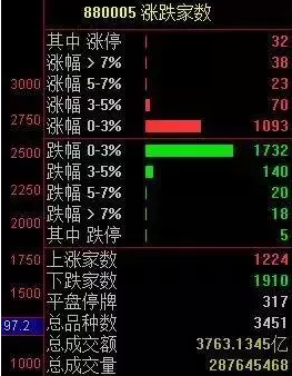 怎样打板才能赚？私募绝不外传的打板秘诀