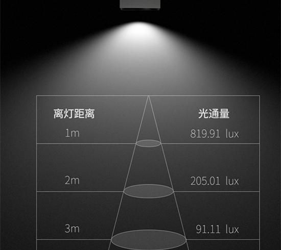 家装灯具怎么选？灯光的显色指数、照度、色温究竟指什么？