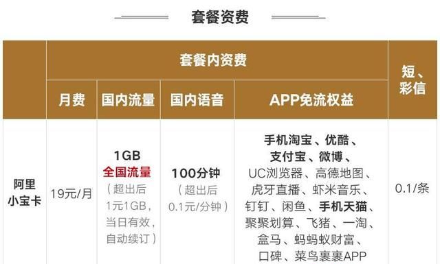 中国联通改过自新，19元小宝卡套餐，比大王卡更实惠