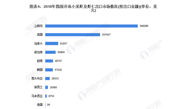 小龙虾解剖构造图，看完你就不会乱吃了