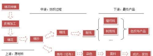 棉纱期货基础知识篇图1