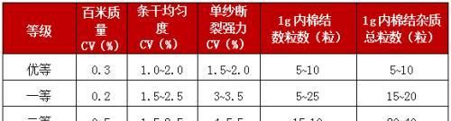 棉纱期货基础知识篇图2