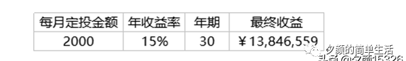 积少成多，攒下你人生第一桶金—如何利用支付宝进行指数基金定投