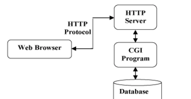 「HTTP」 http全面解析