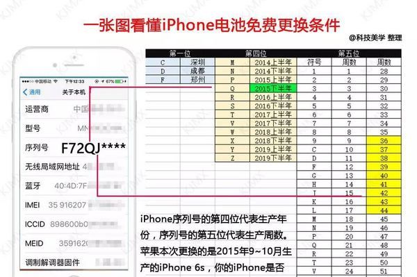 iphone 6s手机换原版电池官方专卖店图1