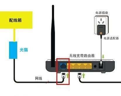 家庭宽带怎么接电视，接电脑，接无线路由器