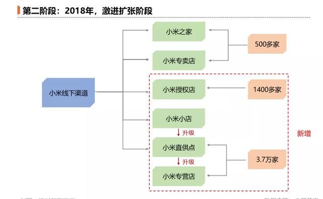 小米之家，雷军之痒