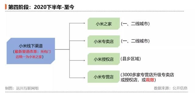 小米之家，雷军之痒