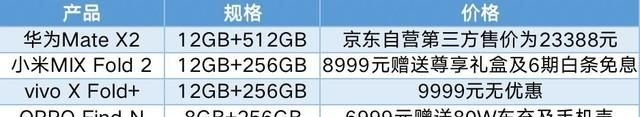 为了搞明白哪款折叠屏最好用 我做了次5万块的横评