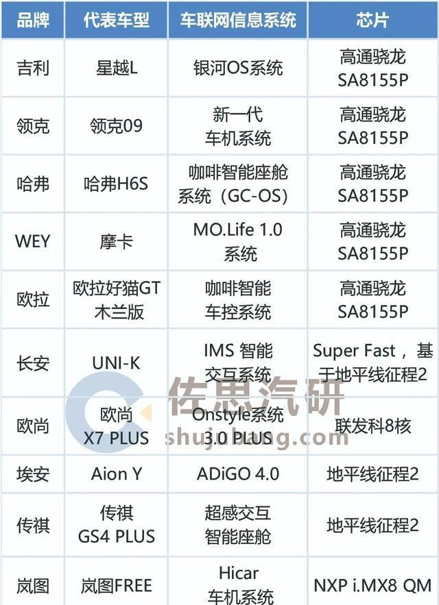 支持AI语音对话+实时在线导航，解析吉利帝豪的GKUI智能车机系统