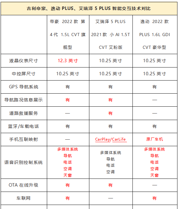 支持AI语音对话+实时在线导航，解析吉利帝豪的GKUI智能车机系统