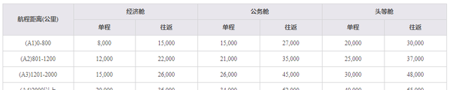 中国国际航空常旅客攻略