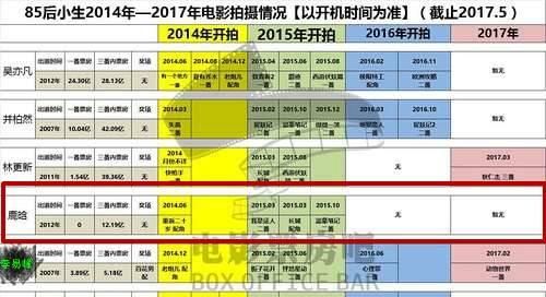 团队有功夫删帖踢人，还不如花点心思好好为鹿晗拉点资源呢