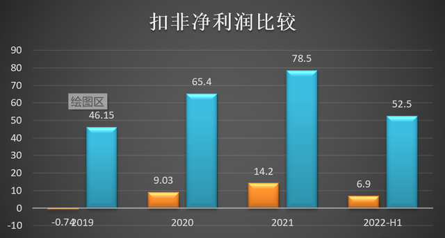 迈瑞和联影，谁更值得投资