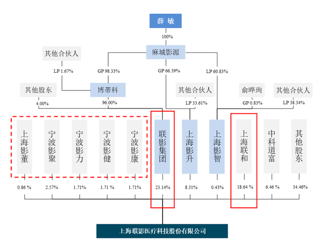 迈瑞和联影，谁更值得投资