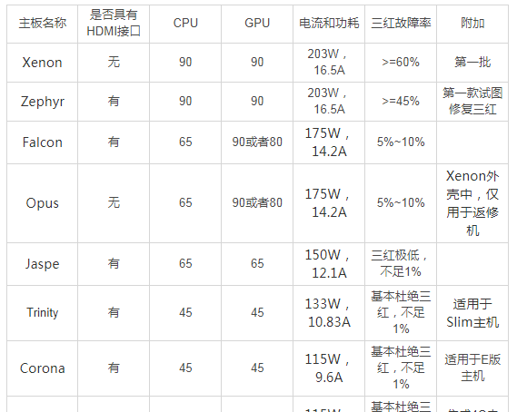 游戏首班车：一个错误就要付出10亿美金的代价？不堪回首的过去